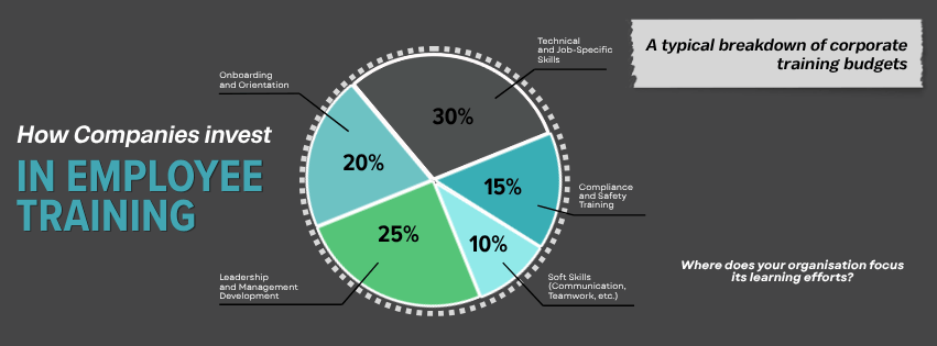 How Companies invest in Employee Training