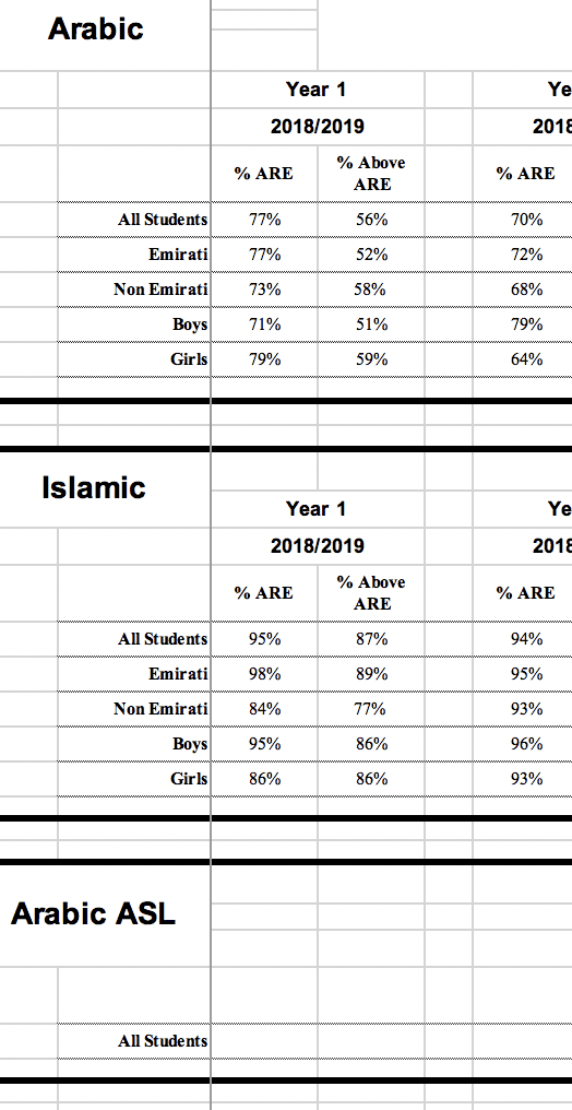 Arabic Attainment Sheet – Internal - Image 3