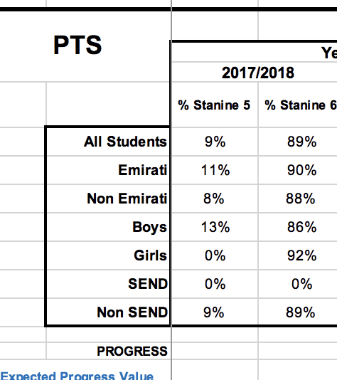 International Assessment Analysis - Image 3